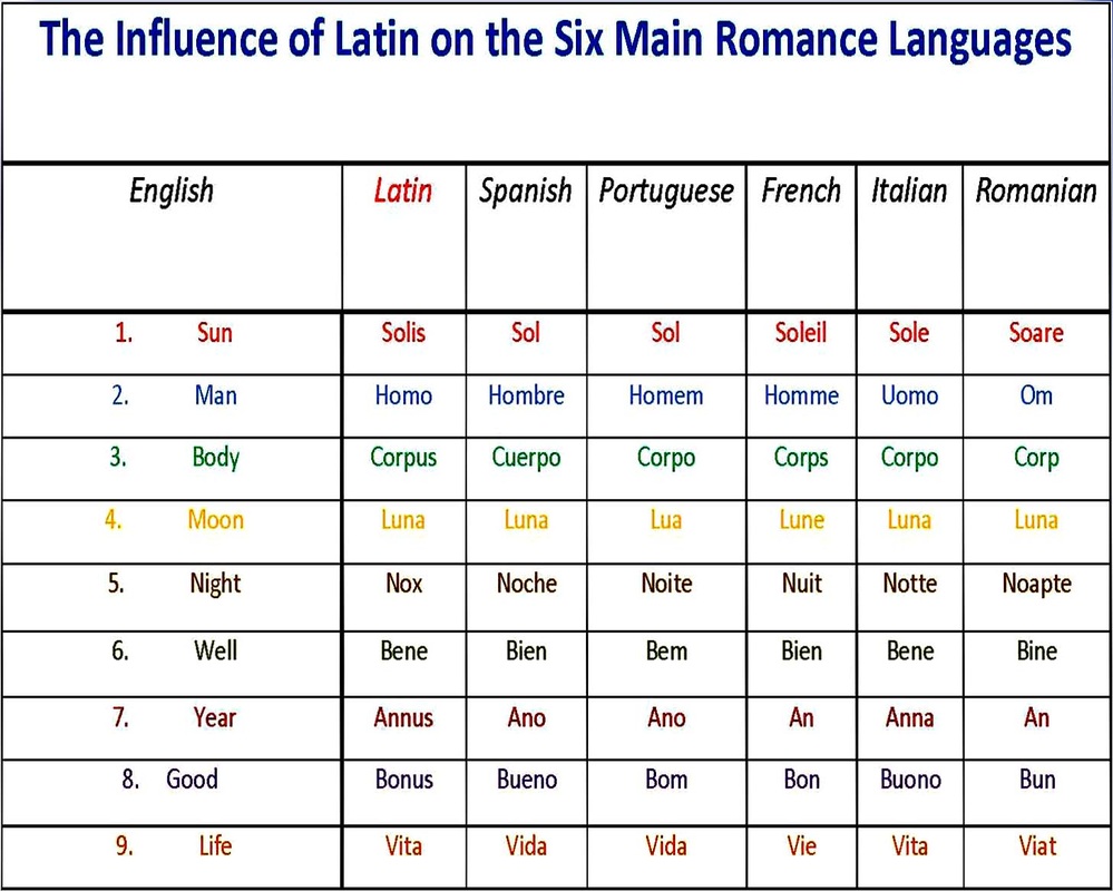 roman latin language